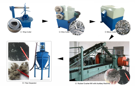 Good price Semi-auto Waste type Tire  Recycling Production Machine Line online