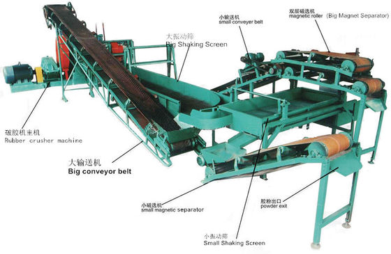 Good price SFC Ambient Temperature Crushing Waste Tire Recycling Production Line Good Economic Benefits online